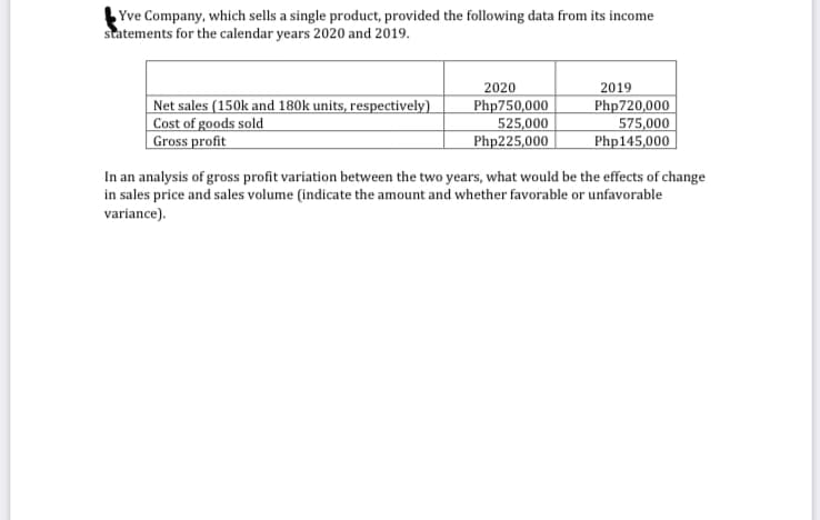 Yve Company, which sells a single product, provided the following data from its income
statements for the calendar years 2020 and 2019.
2020
Php750,000
525,000
Php225,000
2019
Php720,000
|Net sales (150k and 180k units, respectively)
Cost of goods sold
Gross profit
575,000
Php145,000
In an analysis of gross profit variation between the two years, what would be the effects of change
in sales price and sales volume (indicate the amount and whether favorable or unfavorable
variance).
