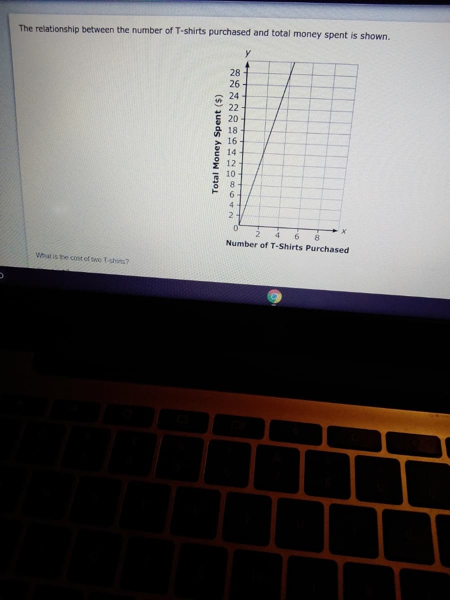 The relationship between the number of T-shirts purchased and total money spent is shown.
28
26
24
22
20
18
16
14
12
8
4
2
6.
8
Number of T-Shirts Purchased
What is the cost of two T-shirts?
Total Money Spent ($)
