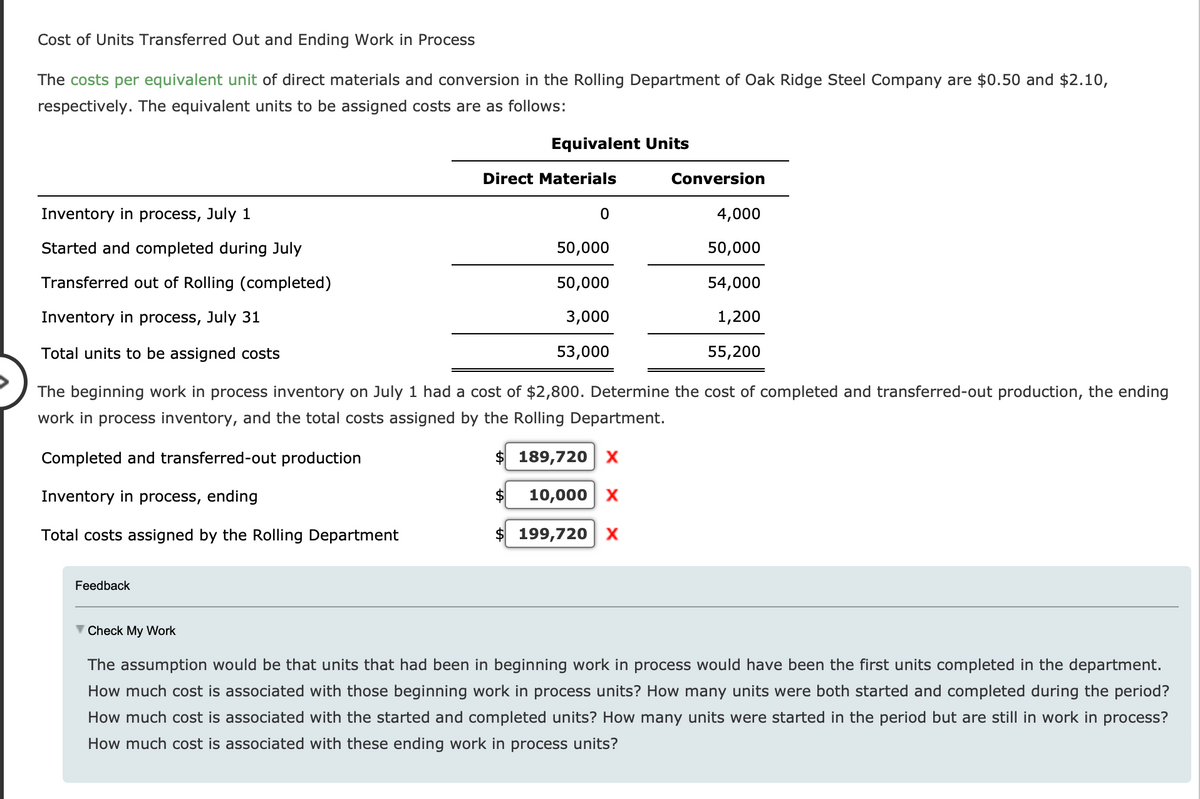 Cost of Units Transferred Out and Ending Work in Process
The costs per equivalent unit of direct materials and conversion in the Rolling Department of Oak Ridge Steel Company are $0.50 and $2.10,
respectively. The equivalent units to be assigned costs are as follows:
Equivalent Units
Feedback
Direct Materials
0
Inventory in process, July 1
Started and completed during July
Transferred out of Rolling (completed)
Inventory in process, July 31
Total units to be assigned costs
The beginning work in process inventory on July 1 had a cost of $2,800. Determine the cost of completed and transferred-out production, the ending
work in process inventory, and the total costs assigned by the Rolling Department.
Completed and transferred-out production
$189,720 X
Inventory in process, ending
10,000 X
Total costs assigned by the Rolling Department
$ 199,720 X
Conversion
50,000
50,000
3,000
53,000
4,000
50,000
54,000
1,200
55,200
▼ Check My Work
The assumption would be that units that had been in beginning work in process would have been the first units completed in the department.
How much cost is associated with those beginning work in process units? How many units were both started and completed during the period?
How much cost is associated with the started and completed units? How many units were started in the period but are still in work in process?
How much cost is associated with these ending work in process units?