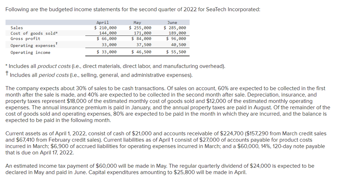 Following are the budgeted income statements for the second quarter of 2022 for SeaTech Incorporated:
Sales
Cost of goods sold*
Gross profit
Operating expenses
Operating income
April
$ 210,000
144,000
$ 66,000
33,000
$ 33,000
May
$ 255,000
171,000
$ 84,000
37,500
$ 46,500
June
$ 285,000
189,000
$ 96,000
40,500
$ 55,500
* Includes all product costs (i.e., direct materials, direct labor, and manufacturing overhead).
Includes all period costs (i.e., selling, general, and administrative expenses).
The company expects about 30% of sales to be cash transactions. Of sales on account, 60% are expected to be collected in the first
month after the sale is made, and 40% are expected to be collected in the second month after sale. Depreciation, insurance, and
property taxes represent $18,000 of the estimated monthly cost of goods sold and $12,000 of the estimated monthly operating
expenses. The annual insurance premium is paid in January, and the annual property taxes are paid in August. Of the remainder of the
cost of goods sold and operating expenses, 80% are expected to be paid in the month in which they are incurred, and the balance is
expected to be paid in the following month.
Current assets as of April 1, 2022, consist of cash of $21,000 and accounts receivable of $224,700 ($157,290 from March credit sales
and $67,410 from February credit sales). Current liabilities as of April 1 consist of $27,000 of accounts payable for product costs
incurred in March; $6,900 of accrued liabilities for operating expenses incurred in March; and a $60,000, 14%, 120-day note payable
that is due on April 17, 2022.
An estimated income tax payment of $60,000 will be made in May. The regular quarterly dividend of $24,000 is expected to be
declared in May and paid in June. Capital expenditures amounting to $25,800 will be made in April.