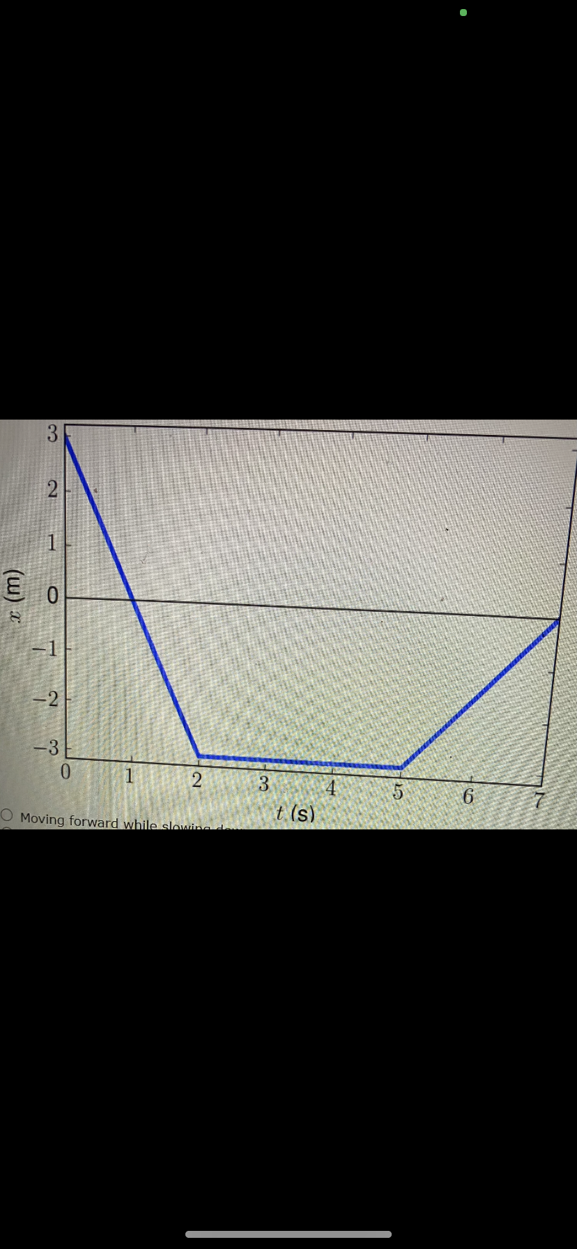 3
-1
-2
-3
2
3
4
6
O Moving forward while slowing d
t (s)
2)
(m)
