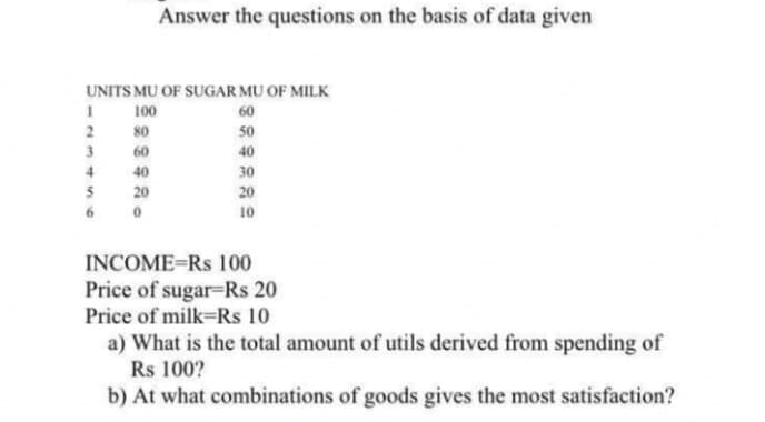 Answer the questions on the basis of data given
UNITS MU OF SUGAR MU OF MILK
60
100
80
50
3
60
40
4
40
30
5
20
20
10
INCOME=Rs 100
Price of sugar-Rs 20
Price of milk=Rs 10
a) What is the total amount of utils derived from spending of
Rs 100?
b) At what combinations of goods gives the most satisfaction?
