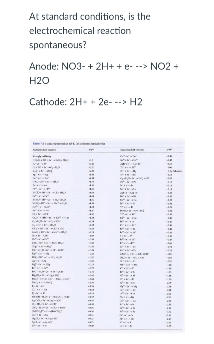 At standard conditions, is the
electrochemical reaction
spontaneous?
Anode: NO3- + 2H+ + e- --> NO2 +
H2O
Cathode: 2H+ + 2e- --> H2
Table 7.2 Standard potentials at 298 K. (a) In clectrochemical order
Reduction half ceaction
Reduction half-reaction
Cu" +eCu
Se + 2 S
Strongly oxidiring
I1XeO, + 2r +2 XeO, + SH,0
+2e 2
0,+ 2H + 20, +H0
S,여 +2e→250
Ag +eA
Co" + C
1,0, + 2+ 2 21,0
+0.16
3.0
+0.15
+2.87
+0,07
+2.07
000
21+ ,
a, by definition
-0.04
+2.05
+1.98
0,+10+ 2 HO, +Or
0.08
+1.78
-013
In' ln
Se +2e Sn
Aglr
N"+ NI
Ca+ 2Co
In"+ In
Au' +e Au
+1.69
-0.14
1.67
0.14
2HCIO+ 2+ 2e a, +211,0
+1.63
0.15
0.23
21IO+ 2+ 2e e,+ 2H0
MnO;+ H + SeMn" + 4H,0
Mn" Mn
Au+ eAu
+1.60
-0.28
+1.1
-0.34
+1.51
-0.34
PSO, + 2b+ So
1.40
+1.36
0.37
Cr0 + 141' + be 2Cr" +7H,0
0,+H0+ 0, + 20H
0,+ 4+ 4 21,0
do, + 2r+ 2-do; +1,0
Mno, + 4+ 2+Ma" + 211,0
Br,+ 2 28
1.33
-0.40
+1.24
Inrln
-040
1.23
0.41
e+ le
In+ 2e In
1.23
0.44
+1.23
-0.44
+1.09
-0.48
40.97
In" In
-0.49
NO, ++ NO+ 21,0
0.96
0.61
+0.92
0.74
CIO+HO+ 2 d+ 201
Hg" + 2e -Hg
Za" + 2Zn
Ca(OH), + 2 Gd 20H
211,0+ 2 1, + 20
+0.9
-0.76
+0.6
NO, + 2r +e NO, +HO
40.80
-0.91
Mn + 2eMn
Vi+ 2V
+0.79
-LIB
+0.77
-L19
BO +H,0+ 2 r+ 20H
11 S0,+ 22g So
Mno + 211,0+ 2e Mno, + 4OH
Mno, eMaO
+0.76
163
40.62
A A
-1.66
+0.60
1.79
+0.56
Se+ S
-2.09
Mg" + 2Mg
Ce Ce
L la
Na Na
Ca+2 Ca
Se" + 2 Se
Ba la
Ra+ 2Ra
+0.54
236
CU Cu
5+23
NIOOH + H0 Ni(OI), + Or
Ag,Cro, + 2e2Ag+ Co
0,+ 2H,0+e4OH
Co, +1,0 + 2 CIO; + 20H
(Fe(CN) [(CN)
Cu+ 2e Cu
HgCI, +2 2Hg+20
Aatr- Ag+ C
+0.52
-248
+0.53
-2.52
0.49
-271
+0.45
-2.87
40.40
-289
+0.36
-2.91
40.36
-292
+0.34
-2.92
40.27
Rb' +e Rb
-2.93
40.22
K*+rK
2.93
0.20
-305
