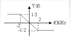 Y (f)
12
2
f(KHz
-2"
-1/2
