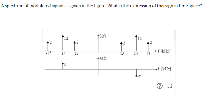 A spectrum of modulated signals is given in the figure. What is the expression of this sign in time space?
-15
-14
-13
13
14
15
f [kHz]
»f [kHz]
