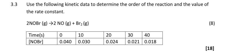 3.3
Use the following kinetic data to determine the order of the reaction and the value of
the rate constant.
2NOBr (g) 2 NO (g) + Br2 (g)
(8)
Time(s)
[NOBr]
0
10
20
30
40
0.040
0.030
0.024
0.021 0.018
[18]