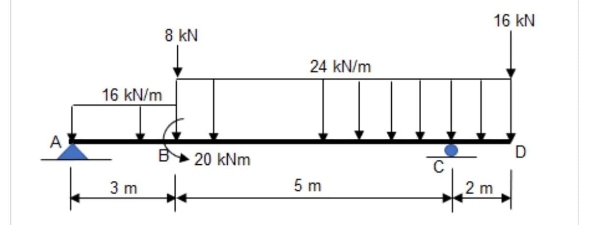 16 kN
8 kN
24 kN/m
16 kN/m
A
B 20 kNm
to
3 m
5 m
2 m
