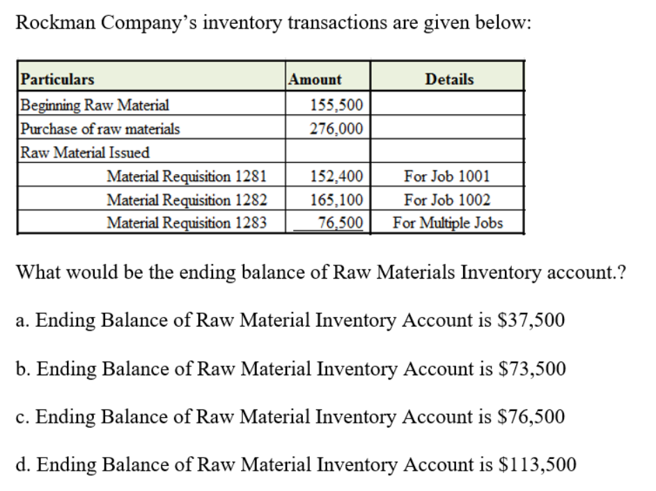 Rockman Company's inventory transactions are given below:
Particulars
Amount
Details
Beginning Raw Material
Purchase of raw materials
Raw Material Issued
155,500
276,000
Material Requisition 1281
152,400
For Job 1001
Material Requisition 1282
165,100
76,500
For Job 1002
Material Requisition 1283
For Multiple Jobs
What would be the ending balance of Raw Materials Inventory account.?
a. Ending Balance of Raw Material Inventory Account is $37,500
b. Ending Balance of Raw Material Inventory Account is $73,500
c. Ending Balance of Raw Material Inventory Account is $76,500
d. Ending Balance of Raw Material Inventory Account is $113,500
