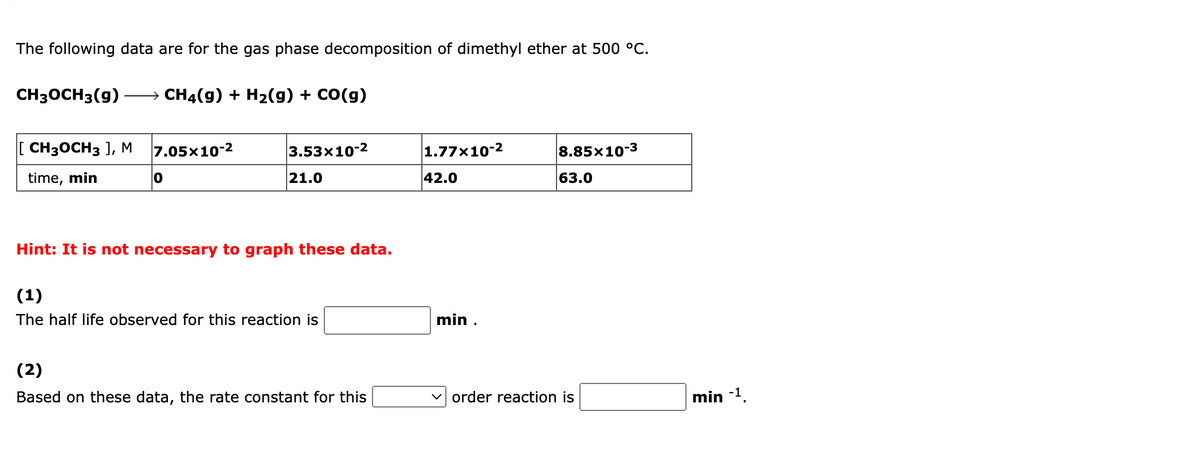 The following data are for the gas phase decomposition of dimethyl ether at 500 °C.
CH3OCH3(g)
→ CH4(g) + H2(g) + CO(g)
[ CH3OCH3 ], M
7.05x10-2
3.53x10-2
1.77x10-2
8.85x10-3
time, min
21.0
42.0
63.0
Hint: It is not necessary to graph these data.
(1)
The half life observed for this reaction is
min .
(2)
Based on these data, the rate constant for this
v order reaction is
min -1.
