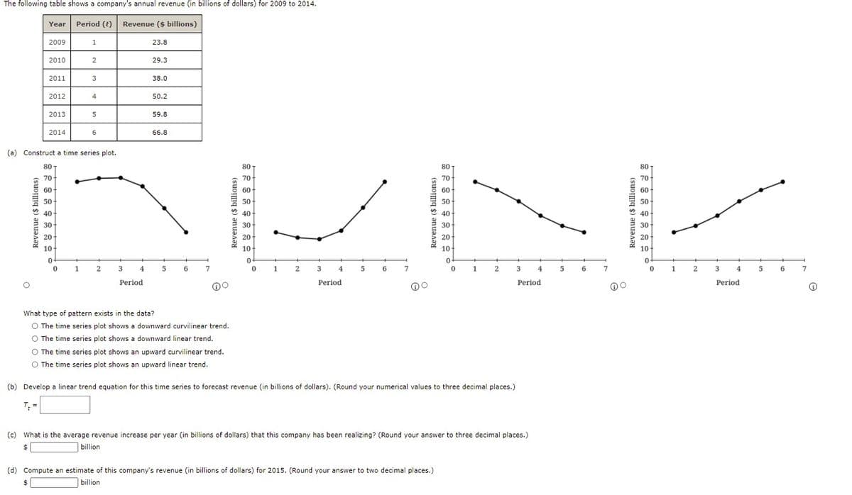 The following table shows a company's annual revenue (in billions of dollars) for 2009 to 2014.
Year
Period (t)
Revenue ($ billions)
2009
23.8
2010
2
29.3
2011
3
38.0
2012
4
50.2
2013
59.8
2014
66.8
(a) Construct a time series plot.
80 T
80-
80-
80 T
70
70
70
70
60
60
60-
60
50
50-
50
0-
50-
40
40-
40
40
30
30
30
30
20
20
20
20
10
10
10
10-
0-
0-
1
3 4
5
6.
7.
1
2
3 4
5 6
7
0 1
2
3 4
6.
7
0 1
3 4
7
Period
Period
Period
Perjod
What type of pattern exists in the data?
The time series plot shows a downward curvilinear trend.
O The time series plot shows a downward linear trend.
O The time series plot shows an upward curvilinear trend.
O The time series plot shows an upward linear trend.
(b) Develop a linear trend equation for this time series to forecast revenue (in billions of dollars). (Round your numerical values to three decimal places.)
T: =
(c) What is the average revenue increase per year (in billions of dollars) that this company has been realizing? (Round your answer to three decimal places.)
$
billion
(d) Compute an estimate of this company's revenue (in billions of dollars) for 2015. (Round your answer to two decimal places.)
$4
billion
Revenue ($ billions)
Revenue ($ billions)
Revenue ($ billions)
Revenue ($ billions)
