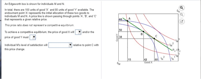 An Edgeworth box is shown for individuals M and N.
In total, there are 100 units of good X and 80 units of good 'Y' available. The
endowment point 'A' represents the initial allocation of these two goods to
individuals M and N. A price line is shown passing through points 'A', 'B', and 'C
that represents a given relative price.
This price ratio does not represent a competitive equilibrium.
To achieve a competitive equilibrium, the price of good X will
price of good Y must
Individual M's level of satisfaction will
this price change.
and/or the
relative to point C with
GoodY
68
50
38
Ом
15
B
42
Good X
60
ON