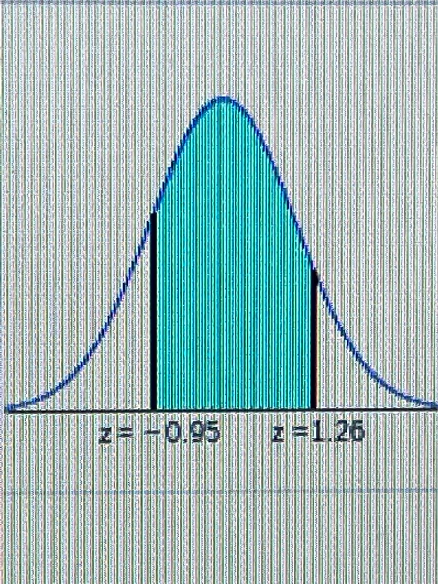 ### Understanding the Standard Normal Distribution Curve

The image above illustrates a standard normal distribution curve, which is a common way to visualize probabilities of a normally distributed variable. This distribution is defined by its bell-shaped curve, symmetrical around the mean (typically set at 0 when standardized).

#### Key Elements Shown in the Diagram:

1. **Bell Curve**: The blue curve represents the standard normal distribution, which is symmetrical and unimodal. The highest point on the curve occurs at the mean, µ = 0, and the curve diminishes towards the extremes.

2. **Shaded Area**: The area under the curve that is shaded in blue indicates the probability of a random variable falling within a specific range of values. This shaded region spans from z = -0.95 to z = 1.26. 

3. **Z-Scores**: 
   - **z = -0.95**: This is one boundary of the shaded region on the left side of the mean.
   - **z = 1.26**: This is the other boundary of the shaded region on the right side of the mean. 

#### Interpretation of the Graph:

- The **z-score** is a measure that describes a value's relationship to the mean of a group of values. By definition, the mean of the standard normal distribution is 0, and its standard deviation is 1.
- The **area under the curve** between any two z-scores represents the probability of a random variable falling within that range.
- The probabilities that correspond to these z-scores help determine outcomes in various fields such as statistics, finance, research, and more.
  
#### Practical Application:

Understanding z-scores and the areas under the standard normal distribution curve can help statistically determine the likelihood of events. For instance, if you want to know the probability that a randomly selected data point falls between z = -0.95 and z = 1.26, you would look at the shaded area under the curve between these points.

This visualization assists in making decisions based on probabilistic outcomes, contributing significantly to more accurate analyses and predictions in research and various applied fields.