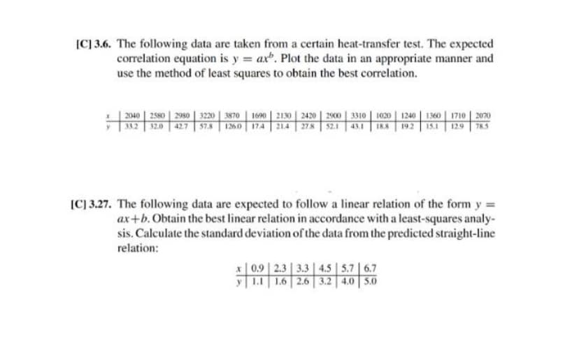 [C] 3.6. The following data are taken from a certain heat-transfer test. The expected
correlation equation is y = ax'. Plot the data in an appropriate manner and
use the method of least squares to obtain the best correlation.
I | 2040 | 2580 | 2980 | 3220 | 3870 | 1690 | 2130 | 2420 | 2900 | 3310 | 1020 | 1240 | 1360 1710 2070o
|332 320 427 | 57.8 1260 174 | 214 278 $2.1 | 43.1 18.8 192 15.1 129 78.S
[C] 3.27. The following data are expected to follow a linear relation of the form y =
ax+b. Obtain the best linear relation in accordance with a least-squares analy-
sis. Calculate the standard deviation of the data from the predicted straight-line
relation:
x| 0.9| 2.3 | 3.3 | 4.5 | 5.7 | 6.7
y 1.1 1.6 2.6 3.2 4.0 5.0
