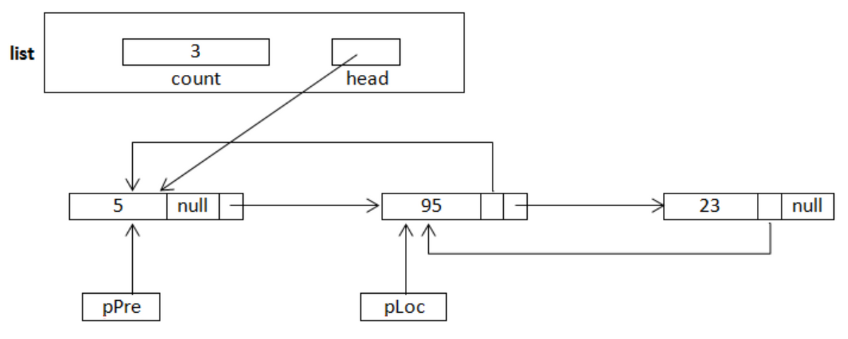 list
5
pPre
3
count
null
head
95
pLoc
23
null