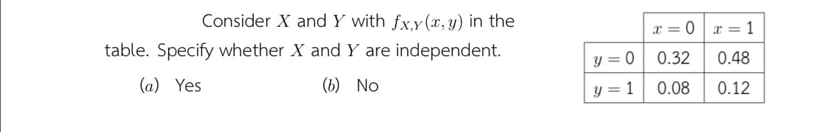 Consider X and Y with fx.Y(x, y) in the
table. Specify whether X and Y are independent.
x = 0
x = 1
Y = 0
0.32
0.48
(a) Yes
(b) No
Y = 1
0.08
0.12
