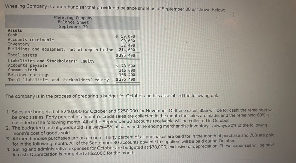 Wheeling Company is a merchandiser that provided a balance sheet as of September 30 as shown below:
Wheeling Company
Balance Sheet
September 30
Assets
Cash
Accounts receivable
Inventory
Buildings and equipment, net of depreciation _214,000
$ 59,000
90,000
32,400
Total assets
$ 395,400
Liabilities and Stockholders' Equity
Accounts payable
Common stock
Retained earnings
Total liabilities and stockholders' equity
$73,000
216,000
106,400
$395,400
The company is in the process of preparing a budget for October and has assembled the following data:
1. Sales are budgeted at $240,000 for October and $250,000 for November. Of these sales, 35% will be for cash; the remainder will
be credit sales. Forty percent of a month's credit sales are collected in the month the sales are made, and the remaining 60% is
collected in the following month. All of the September 30 accounts receivable will be collected in October.
2. The budgeted cost of goods sold is always-45% of sales and the ending merchandise inventory is always 30% of the following
month's cost of goods sold.
3. All merchandise purchases are on account. Thirty percent of all purchases are paid for in the month of purchase and 70% are paid
for in the following month. All of the September 30 accounts payable to suppliers will be paid during October.
4. Selling and administrative expenses for October are budgeted at $78,000, exclusive of depreciation. These expenses will be paid
in cash. Depreciation is budgeted at $2,000 for the month.
