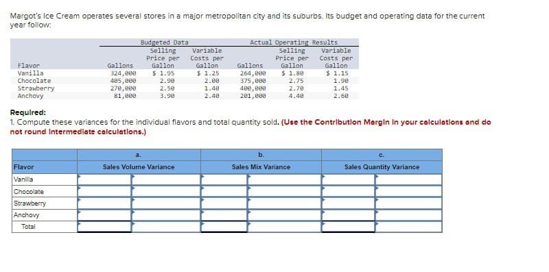 Margot's Ice Cream operates several stores in a major metropolitan city and its suburbs. Its budget and operating data for the current
year follow:
Actual Operating Results
Budgeted Data
Flavor
Gallons.
Selling
Price per
Gallon
Variable
Costs per
Gallon
Selling
Price per
Variable
Costs per
Gallons
Gallon
Gallon
Vanilla
Chocolate
Strawberry
Anchovy
324,000 $ 1.95
$ 1.25
264,000
$ 1.80
$ 1.15
405,000
2.90
2.00
375,000
2.75
1.90
270,000
2.50
1.48
400,000
2.70
1.45
81,000
3.90
2.40
201,000
4.40
2.60
Required:
1. Compute these variances for the individual flavors and total quantity sold. (Use the Contribution Margin in your calculations and do
not round Intermediate calculations.)
Flavor
Vanilla
Chocolate
Strawberry
Anchovy
Total
Sales Volume Variance
Sales Mix Variance
Sales Quantity Variance