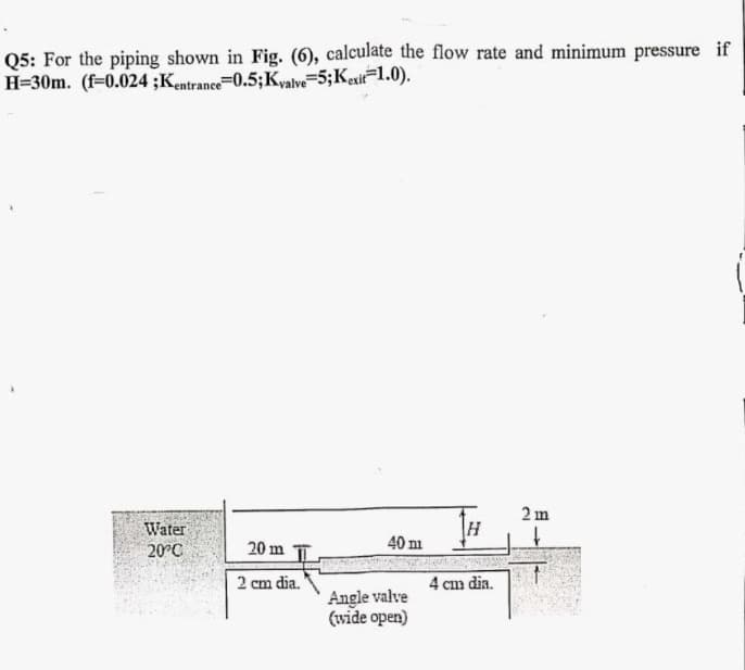 Q5: For the piping shown in Fig. (6), calculate the flow rate and minimum pressure if
H=30m. (f-0.024 ;Kentrance-0.5; Kvalve-5; Kexit-1.0).
Water
20°C
20 m
2 cm dia.
40 m
Angle valve
(wide open)
H
4 cm dia.
2m
f