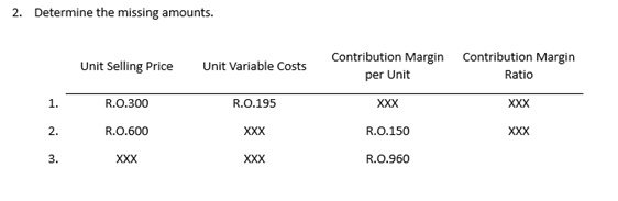 2. Determine the missing amounts.
Contribution Margin Contribution Margin
per Unit
Unit Selling Price
Unit Variable Costs
Ratio
1.
R.O.300
R.O.195
XXX
XXX
2.
R.O.600
XXX
R.O.150
XXX
3.
XXX
XXX
R.O.960
