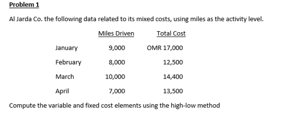 Al Jarda Co. the following data related to its mixed costs, using miles as the activity level.
Miles Driven
Total Cost
January
9,000
OMR 17,000
February
8,000
12,500
March
10,000
14,400
April
7,000
13,500
Compute the variable and fixed cost elements using the high-low method
