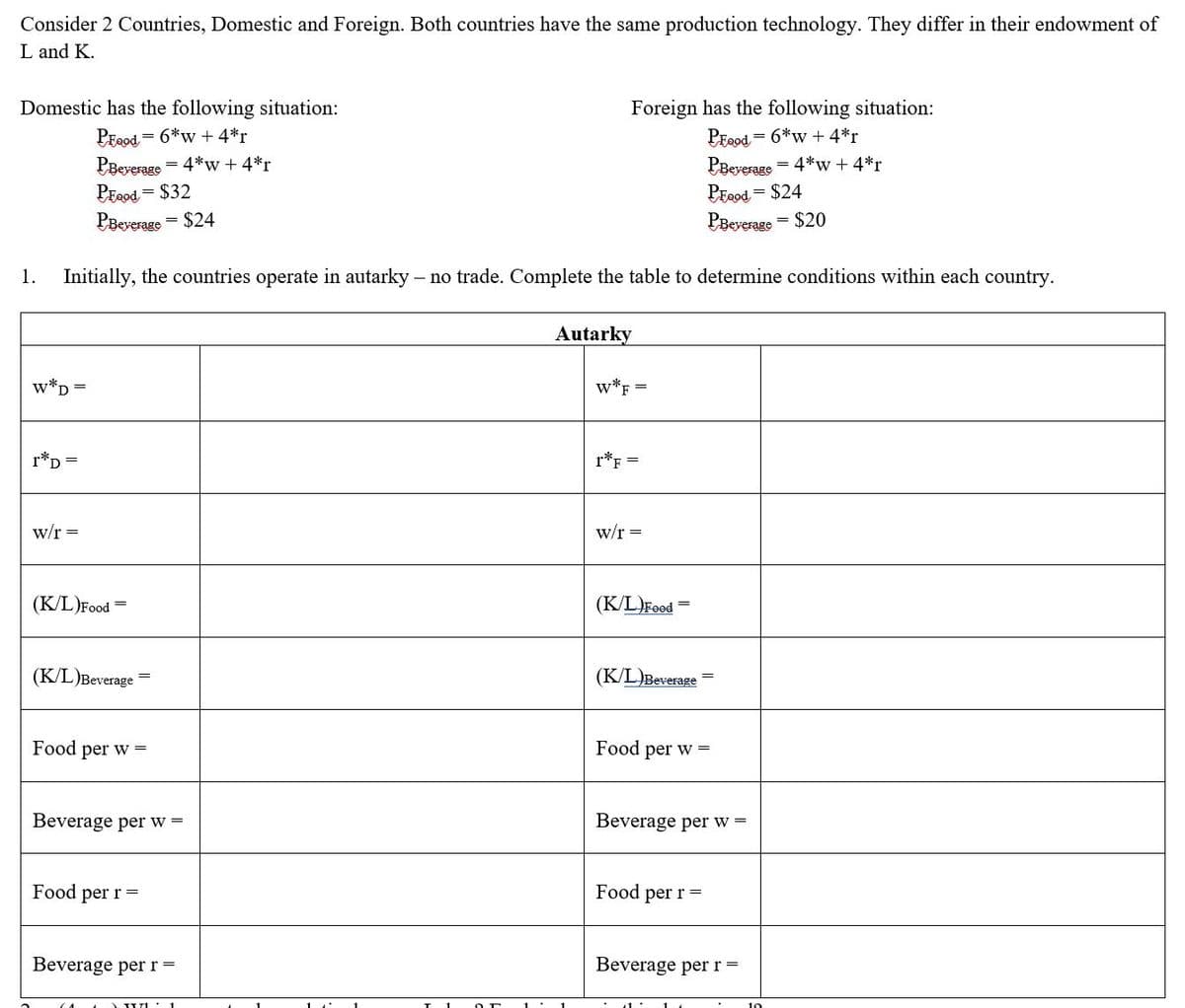 Consider 2 Countries, Domestic and Foreign. Both countries have the same production technology. They differ in their endowment of
L and K.
Foreign has the following situation:
PFood = 6*w + 4*r
PBeyerage = 4*w + 4*r
PFood = $24
Domestic has the following situation:
= 6*w + 4*r
PEood
PBeverage
PEeod = $32
PBeverage = $24
= 4*w + 4*r
PBeverage
= $20
1.
Initially, the countries operate in autarky – no trade. Complete the table to determine conditions within each country.
Autarky
w*D =
w*F
r*D =
r*F
w/r =
w/r =
(K/L)Food =
(K/L)Feed
(K/L)Beverage
(K/L)Beverage
Food per w =
Food per w =
Beverage per w =
Beverage per w =
Food per r=
Food
per r =
Beverage perr=
Beverage perr=
1.
1.
10
