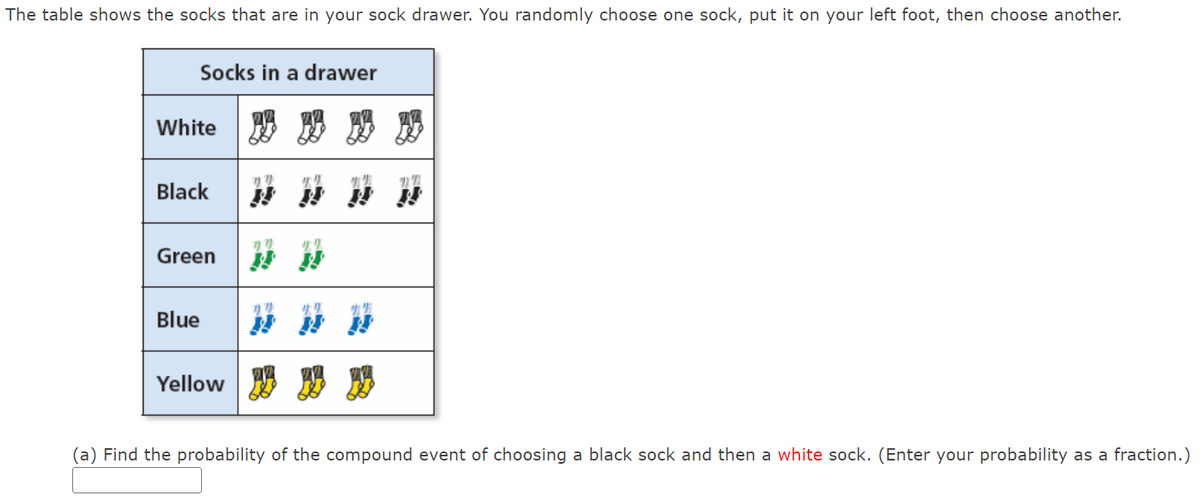 The table shows the socks that are in your sock drawer. You randomly choose one sock, put it on your left foot, then choose another.
Socks in a drawer
White 婴
Black
Green
Blue
Yellow
"1"
T
(a) Find the probability of the compound event of choosing a black sock and then a white sock. (Enter your probability as a fraction.)