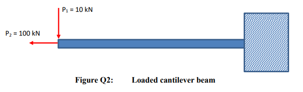 |P1 = 10 kN
P2 = 100 kN
Figure Q2:
Loaded cantilever beam
