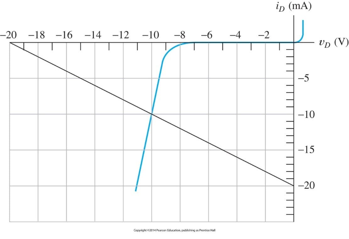 ip (mA)
-20
-18 -16 -14 -12
-10
-8
-6
-4
-2
Up (V)
-5
-10
-15
-20
Copyright ©2014 Pearson Education, publishing as Prentice Hall
TIT
