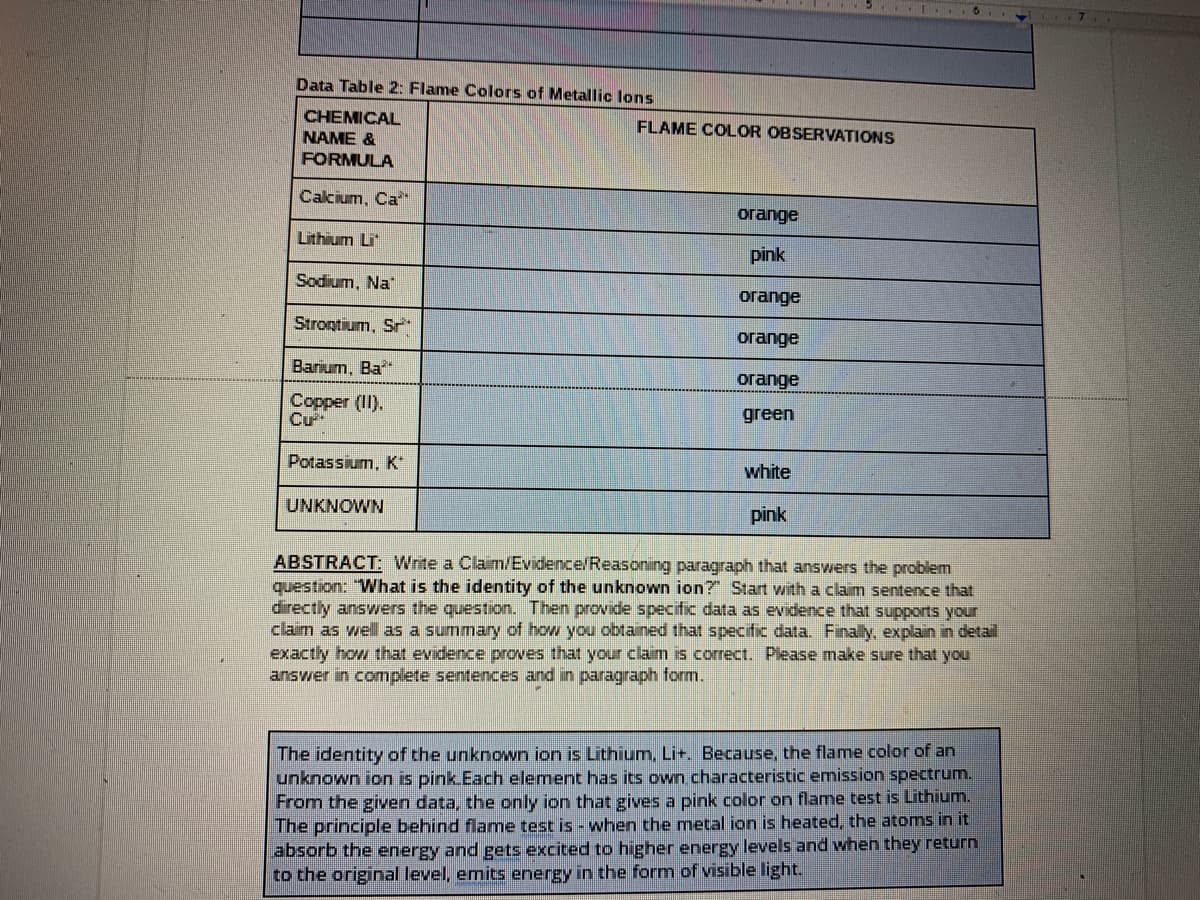 Data Table 2: Flame Colors of Metallic lons
CHEMICAL
FLAME COLOR OBSERVATIONS
NAME &
FORMULA
Calcium, Ca
огange
Lithium Li
pink
Sodium, Na
orange
Strontium, Sr
огаnge
Barium, Ba
orange
Copper (II).
Cư
green
Po
sium, K
white
UNKNOWN
pink
ABSTRACT: Write a Claim/Evidence/Reasoning paragraph that answers the problem
question: "What is the identity of the unknown ion?" Start with a claim sentence that
directly answers the question. Then provide specific data as evidence that supports your
claim as well as a summary of how you obtained that specific data. Finally, explain in detail
exactly how that evidence proves that your claim is correct. Please make sure that you
answer in comnplete sentences and in paragraph form.
The identity of the unknown ion is Lithium, Lit. Because, the flame color of an
unknown ion is pink.Each element has its own characteristic emission spectrum.
From the given data, the only ion that gives a pink color on flame test is Lithium.
The principle behind flame test is - when the metal ion is heated, the atoms in it
absorb the energy and gets excited to higher energy levels and when they return
to the original level, emits energy in the form of visible light.
