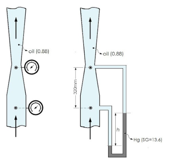 oil (0.88)
* oil (0.88)
Hg (SG=13.6)
320mm-
