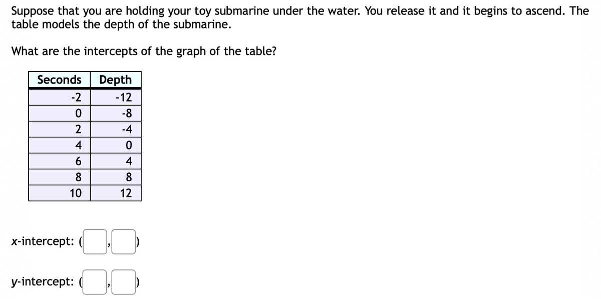 Suppose that you are holding your toy submarine under the water. You release it and it begins to ascend. The
table models the depth of the submarine.
What are the intercepts of the graph of the table?
Seconds
Depth
-2
-12
-8
-4
4
6.
4
8
8
10
12
x-intercept: (
y-intercept:
