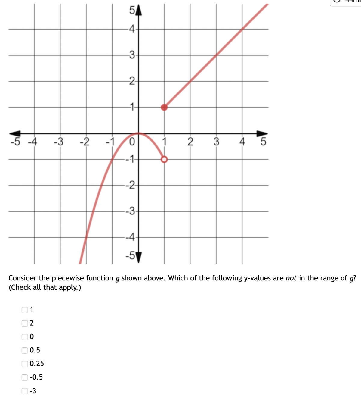 54
-4-
3-
-2-
-5 -4
-3
-2
-1
1
2 3
4 5
--1-
--2-
-3-
--4-
-5
Consider the piecewise function g shown above. Which of the following y-values are not in the range of g?
(Check all that apply.)
1
O 0.5
O 0.25
-0.5
O-3
