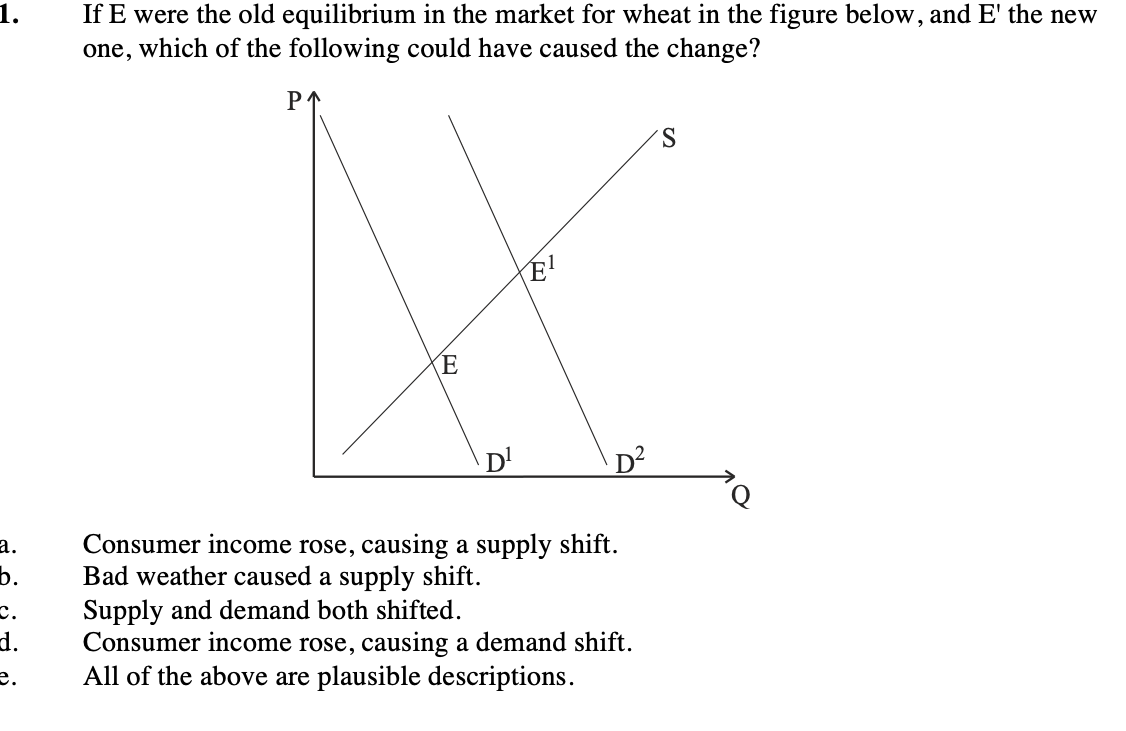 If E were the old equilibrium in the market for wheat in the figure below, and E' the new
one, which of the following could have caused the change?
E'
(E
D'
D2
Consumer income rose, causing a supply shift.
Bad weather caused a supply shift.
Supply and demand both shifted.
Consumer income rose, causing a demand shift.
All of the above are plausible descriptions.
а.
b.
c.
d.
e.
