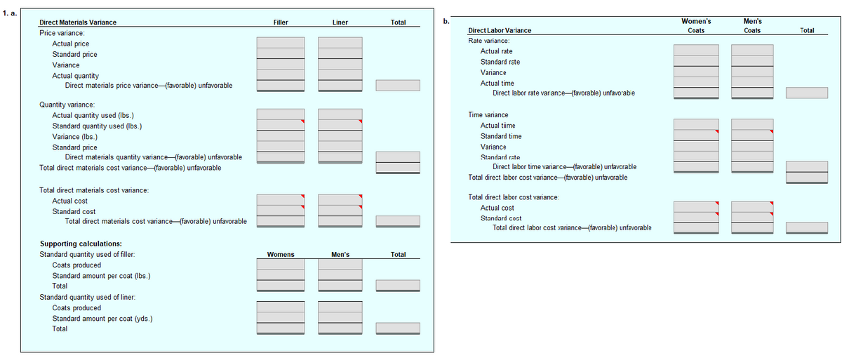 1. a.
Direct Materials Variance
Price variance:
Actual price
Standard price
Variance
Actual quantity
Direct materials price variance (favorable) unfavorable
Quantity variance:
Actual quantity used (lbs.)
Standard quantity used (lbs.)
Variance (lbs.)
Standard price
Direct materials quantity variance (favorable) unfavorable
Total direct materials cost variance (favorable) unfavorable
Total direct materials cost variance:
Actual cost
Standard cost
Total direct materials cost variance (favorable) unfavorable
Supporting calculations:
Standard quantity used of filler:
Coats produced
Standard amount per coat (lbs.)
Total
Standard quantity used of liner:
Coats produced
Standard amount per coat (yds.)
Total
Filler
Womens
Liner
Men's
Total
Total
b.
Direct Labor Variance
Rate variance:
Actual rate
Standard rate
Variance
Actual time
Direct labor rate variance (favorable) unfavorable
Time variance
Actual tiime
Standard time
Variance
Standard rate
Direct labor time variarce (favorable) unfavcrable
Total direct labor cost variance (favorable) unfavorable
Total direct labor cost variance:
Actual cost
Standard cost
Total direct labor cost variance (favorable) unfavorable
Women's
Coats
Men's
Coats
Total