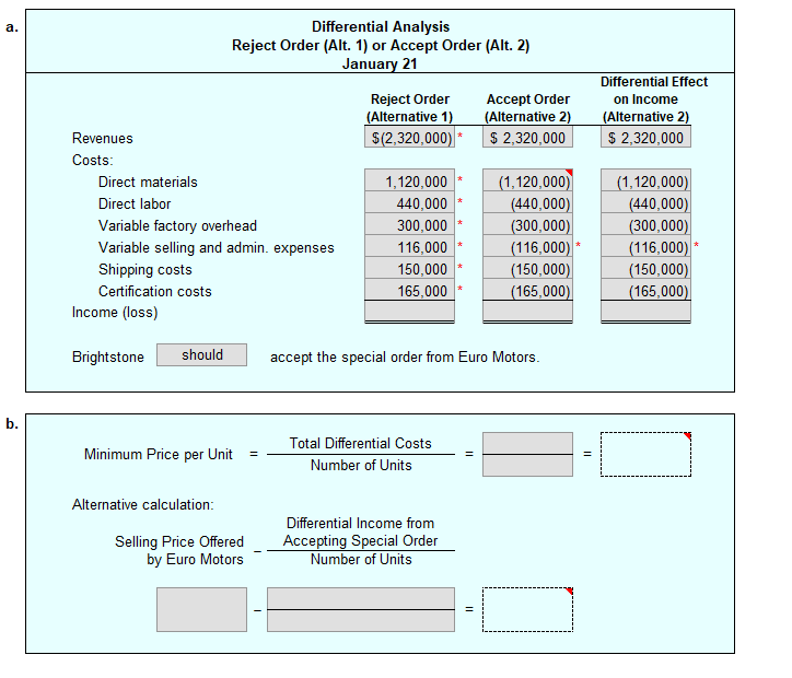 Pº
Revenues
Costs:
Direct materials
Direct labor
Variable factory overhead
Variable selling and admin. expenses
Shipping costs
Certification costs
Income (loss)
Brightstone should
Differential Analysis
Reject Order (Alt. 1) or Accept Order (Alt. 2)
January 21
Minimum Price per Unit
Alternative calculation:
Selling Price Offered
by Euro Motors
=
Reject Order
(Alternative 1)
$(2,320,000) *
1,120,000
440,000
300,000
116,000
150,000
165,000
Total Differential Costs
Number of Units
Accept Order
(Alternative 2)
$ 2,320,000
accept the special order from Euro Motors.
Differential Income from
Accepting Special Order
Number of Units
(1,120,000)
(440,000)
(300,000)
(116,000)
(150,000)
(165,000)
1-C
||
Differential Effect
on Income
(Alternative 2)
$ 2,320,000
(1,120,000)
(440,000)
(300,000)
(116,000) *
(150,000)
(165,000)