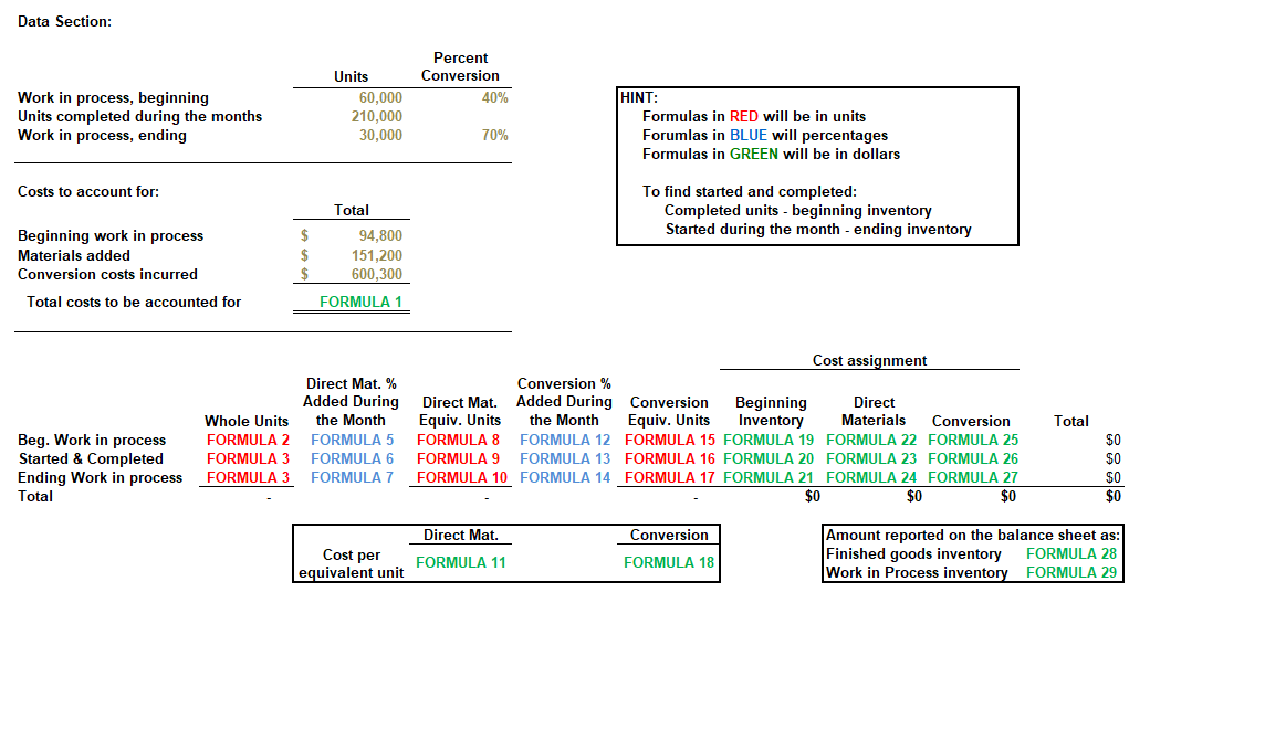 Data Section:
Work in process, beginning
Units completed during the months
Work in process, ending
Costs to account for:
Beginning work in process
Materials added
Conversion costs incurred
Total costs to be accounted for
Beg. Work in process
Started & Completed
Ending Work in process
Total
Whole Units
FORMULA 2
FORMULA 3
FORMULA 3
$
$
$
Units
60,000
210,000
30,000
Total
94,800
151,200
600,300
FORMULA 1
Direct Mat. %
Added During
the Month
FORMULA 5
FORMULA 6
FORMULA 7
Cost per
equivalent unit
Percent
Conversion
40%
70%
Direct Mat.
Equiv. Units
FORMULA 8
FORMULA 9
FORMULA 10
Direct Mat.
FORMULA 11
Conversion%
Added During
the Month
FORMULA 12
FORMULA 13
FORMULA 14
HINT:
Formulas in RED will be in units
Forumlas in BLUE will percentages
Formulas in GREEN will be in dollars
To find started and completed:
Completed units - beginning inventory
Started during the month - ending inventory
Cost assignment
Conversion Beginning
Equiv. Units
Inventory
FORMULA 15 FORMULA 19
FORMULA 16 FORMULA 20
FORMULA 17 FORMULA 21
$0
Conversion
FORMULA 18
Direct
Materials Conversion
FORMULA 22 FORMULA 25
FORMULA 23 FORMULA 26
FORMULA 24 FORMULA 27
$0
$0
Total
$0
$0
$0
$0
Amount reported on the balance sheet as:
Finished goods inventory
FORMULA 28
Work in Process inventory
FORMULA 29