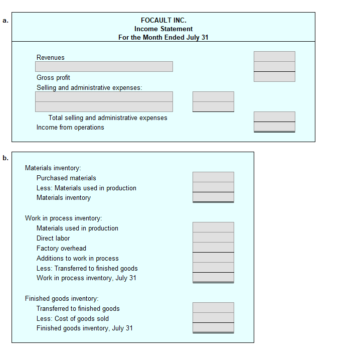 1
b.
Revenues
Gross profit
Selling and administrative expenses:
Total selling and administrative expenses
Income from operations
Materials inventory:
FOCAULT INC.
Income Statement
For the Month Ended July 31
Purchased materials
Less: Materials used in production
Materials inventory
Work in process inventory:
Materials used in production
Direct labor
Factory overhead
Additions to work in process
Less: Transferred to finished goods
Work in process inventory, July 31
Finished goods inventory:
Transferred to finished goods
Less: Cost of goods sold
Finished goods inventory, July 31