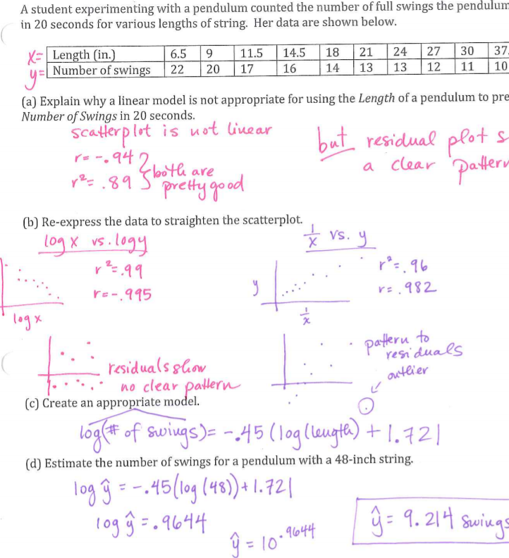 ### Transcription and Explanation of Pendulum Experiment

#### Experiment Overview
A student experimenting with a pendulum recorded the number of full swings the pendulum made in 20 seconds for various lengths of string. The data collected are presented in a table below:

| Length (in.) | 6.5 | 9 | 11.5 | 14.5 | 18 | 21 | 24 | 27 | 30 | 37 | 43 |
|--------------|-----|---|------|------|----|----|----|----|----|----|----|
| Number of swings | 22  | 20 | 17   | 16   | 14 | 13 | 13 | 12 | 11 | 10 | 9  |

#### Analysis

**(a) Explanation of Linear Model Suitability**
- **Scatterplot Analysis**: A linear model is not appropriate because the scatterplot of Length vs. Number of Swings is not linear, even though the correlation coefficient \( r = -0.94 \) and coefficient of determination \( r^2 = 0.89 \) are relatively strong. The residual plot shows a clear pattern, indicating non-linearity.

**(b) Data Re-expression**
- To straighten the scatterplot, the data were re-expressed as \(\log x\) vs. \(\log y\) and \( \frac{1}{x} \) vs. \( y \).
  - **\(\log x\) vs. \(\log y\)**: The scatterplot is made more linear with an improved \( r^2 = 0.99 \) and \( r = -0.995 \). Residuals show no clear pattern.
  - **\( \frac{1}{x} \) vs. \( y \)**: Shows a reasonable improvement with \( r^2 = 0.96 \) and \( r = 0.982 \). The pattern in residuals is less clear, reducing outliers.

**(c) Appropriate Model Creation**
- The appropriate model derived is:
  \[
  \log(\text{Number of Swings}) = -0.45(\log(\text{Length})) + 1.721
  \]

**(d) Estimation for a 48-inch Pendulum**
- The estimation for the number of swings a pendulum with a 48