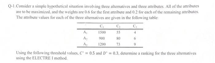 Q-1. Consider a simple hypothetical situation involving three alternatives and three attributes. All of the attributes
are to be maximized, and the weights are 0.6 for the first attribute and 0.2 for each of the remaining attributes.
The attribute values for each of the three alternatives are given in the following table:
C₁
C₂
C₁
A₁
1500
55
4
A₂
900
80
Ay
1200
73
Using the following threshold values, C = 0.5 and D = 0.3, determine a ranking for the three alternatives
using the ELECTRE I method.