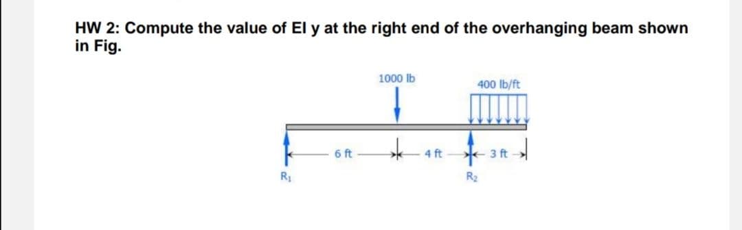 HW 2: Compute the value of El y at the right end of the overhanging beam shown
in Fig.
R₁
6 ft
1000 lb
*
4 ft
400 lb/ft
R₂
3 ft