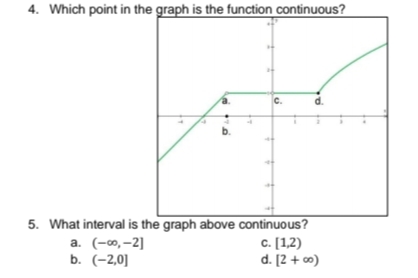 4. Which point in the graph is the function continuous?
c.
5. What interval is the graph above continuous?
c. [1,2)
d. [2 + ∞)
a. (-∞,–2]
b. (-2,0]
