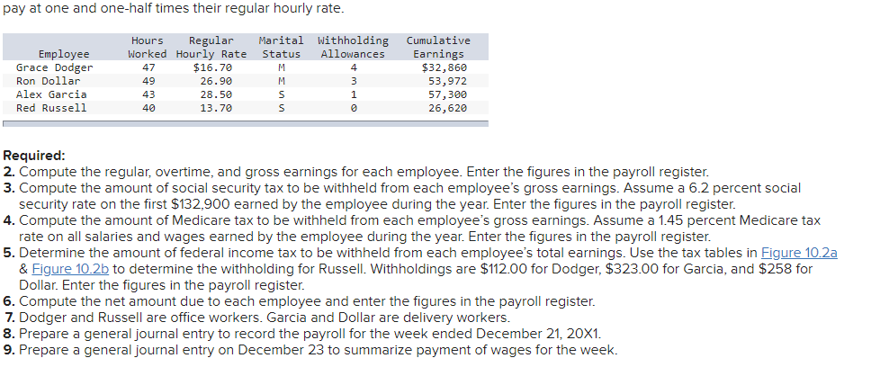 pay at one and one-half times their regular hourly rate.
E TTTT T
Marital Withholding
Allowances
Cumulative
Earnings
$32,860
53,972
57,300
26,620
Hours
Regular
Worked Hourly Rate
Employee
Grace Dodger
Ron Dollar
Alex Garcia
Status
47
$16.70
4
49
26.90
M.
43
28.50
1
Red Russell
40
13.70
Required:
2. Compute the regular, overtime, and gross earnings for each employee. Enter the figures in the payroll register.
3. Compute the amount of social security tax to be withheld from each employee's gross earnings. Assume a 6.2 percent social
security rate on the first $132,900 earned by the employee during the year. Enter the figures in the payroll register.
4. Compute the amount of Medicare tax to be withheld from each employee's gross earnings. Assume a 1.45 percent Medicare tax
rate on all salaries and wages earned by the employee during the year. Enter the figures in the payroll register.
5. Determine the amount of federal income tax to be withheld from each employee's total earnings. Use the tax tables in Figure 10.2a
& Figure 10.2b to determine the withholding for Russell. Withholdings are $112.00 for Dodger, $323.00 for Garcia, and $258 for
Dollar. Enter the figures in the payroll register.
6. Compute the net amount due to each employee and enter the figures in the payroll register.
7. Dodger and Russell are office workers. Garcia and Dollar are delivery workers.
8. Prepare a general journal entry to record the payroll for the week ended December 21, 20X1.
9. Prepare a general journal entry on December 23 to summarize payment of wages for the week.
