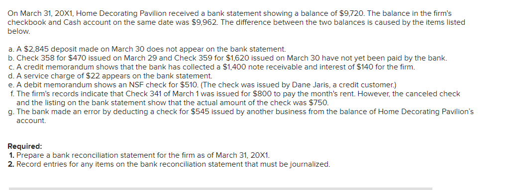 On March 31, 20X1, Home Decorating Pavilion received a bank statement showing a balance of $9,720. The balance in the firm's
checkbook and Cash account on the same date was $9,962. The difference between the two balances is caused by the items listed
below.
a. A $2,845 deposit made on March 30 does not appear on the bank statement.
b. Check 358 for $470 issued on March 29 and Check 359 for $1.620 issued on March 30 have not yet been paid by the bank.
C. A credit memorandum shows that the bank has collected a $1,400 note receivable and interest of $140 for the firm.
d. A service charge of $22 appears on the bank statement.
e. A debit memorandum shows an NSF check for $510. (The check was issued by Dane Jaris, a credit customer.)
f. The firm's records indicate that Check 341 of March 1 was issued for $800 to pay the month's rent. However, the canceled check
and the listing on the bank statement show that the actual amount of the check was $750.
g. The bank made an error by deducting a check for $545 issued by another business from the balance of Home Decorating Pavilion's
account.
Required:
1. Prepare a bank reconciliation statement for the firm as of March 31, 20X1.
2. Record entries for any items on the bank reconciliation statement that must be journalized.
