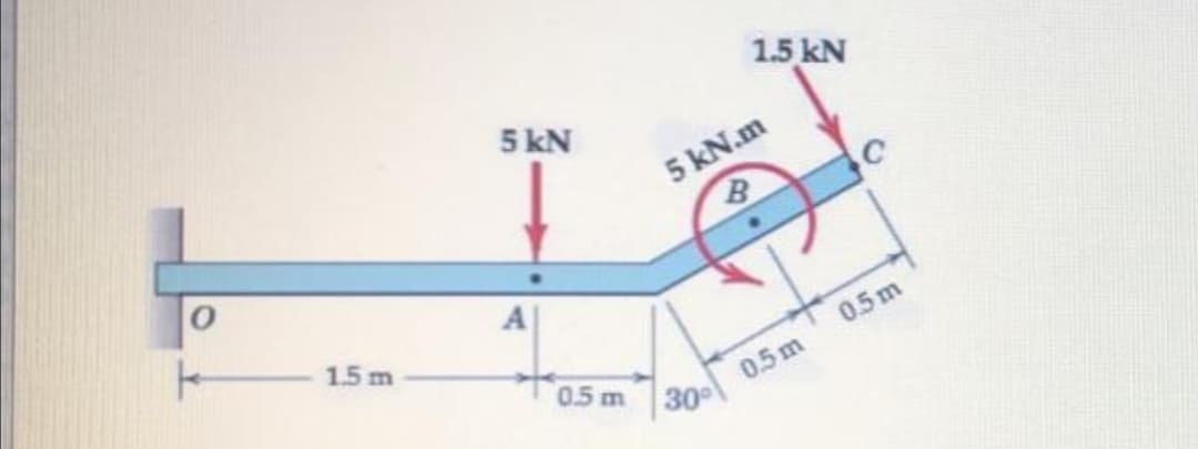 1.5 kN
5 kN
5 kN.m
1.5 m
0.5m
0.5 m
30
0.5m
