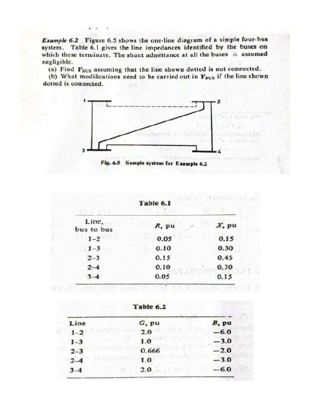 Example 6.2 Figure 6.5 shows the one-line diagram of a simple four-bus
system. Table 6.1 gives the line impedances identified by the buses on
which these terminate. The shunt admittance at all the buses is assumed
negligible.
(a) Find YBus assuming that the line shown dotted is not connected.
(b) What modifications need to be carried out in Yaus if the line shown
dotted is connected.
Fig. 6.5 Sample system for Example 6,2
Table 6.1
Line,
bus to bus
X, pu
R, pu
1-2
0.05
0.15
1-3
0.10
0.30
2-3
0.15
0.45
2-4
0.10
0.30
3-4
0.05
0.15
Table 6.2
B, pu
G, pu
2d 2.0
Line
1-2
-6.0
1-3
1.0
-3.0
2-3
0.666
-2.0
2-4
1.0
-3.0
3-4
2.0
-6.0
