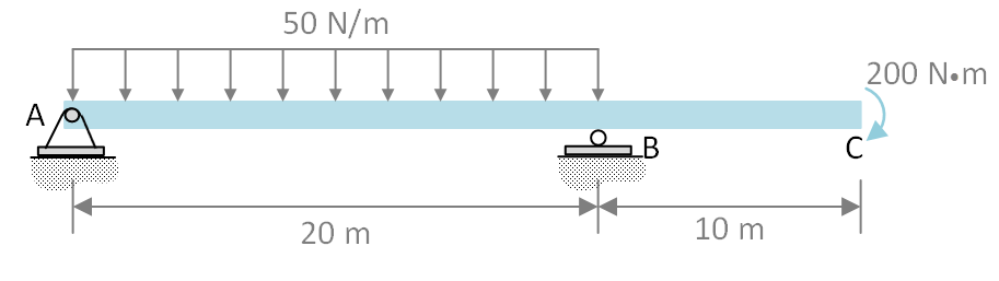 50 N/m
200 N•m
A
10 m
20 m
