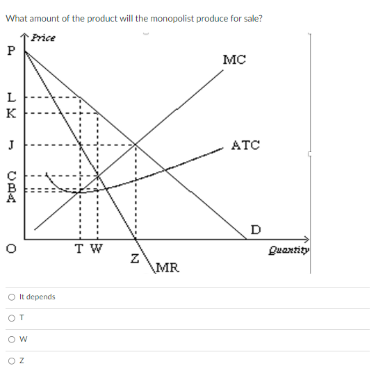 What amount of the product will the monopolist produce for sale?
Price
P
LE
K
J
UBA
O It depends
OT
W
Z
TW
N
MR
MC
ATC
D
Quantity