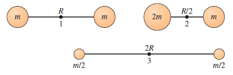 R
R/2
m
2m
m
2R
3
m/2
m/2
