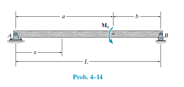 a
M,
A
В
L
Prob. 4–14
