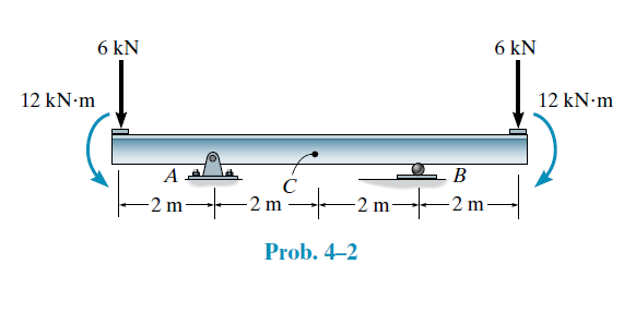 6 kN
6 kN
12 KN•M
12 kN m
A
В
C
-2 m
2 m
2 m
-2 m
Prob. 4–2
